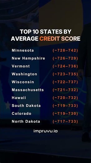Your state’s average credit score can have a big impact on your financial future.