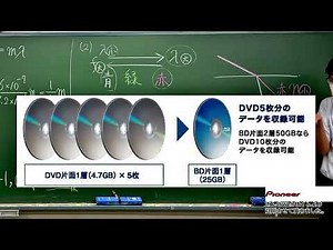良問の風 94 解説 回折格子 干渉 波長（色)の違い 高校物理
