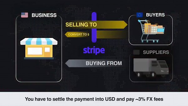 Cut Hidden Fees on International Transfers with Airwallex | Rubén Domínguez Ibar posted on the topic | LinkedIn