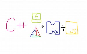 【Emscripten】Hello WebAssembly
