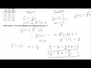 Tangent Line of Inverse