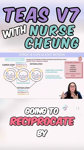 Covalent Bonds Explained: Atoms and Their Interactions