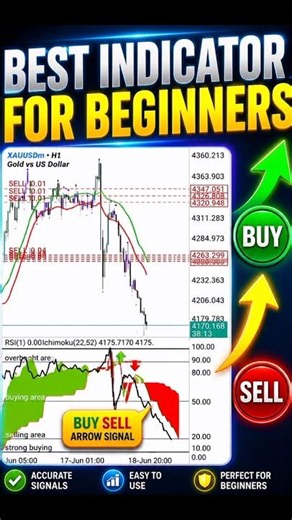 Best mobile indicator for beginners