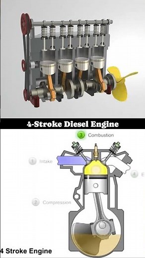 4-stroke diesel engine📌✔#engine #engines #automobile #automotive #diesel #mechanical #engineering