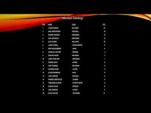 Current Formula One Points Standings - F1 Individual & Team Standings 03 16 2025
