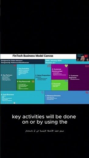 How Startups Make Money: The Business Model Canvas Explained