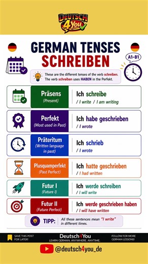 German Tenses: SCHREIBEN | Learn All 6 German Tenses (A1–B1)