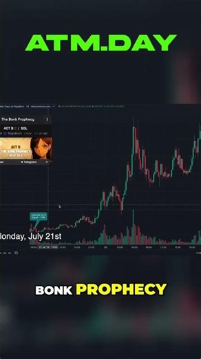 Act B Bonk Prophecy: 22X Gains! Crypto Signal #shorts