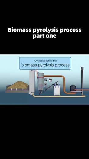 Biomass Pyrolysis Process Animation