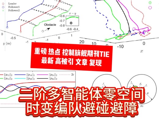 零空间非线性多智能体固定时间时变避碰编队滑模控制