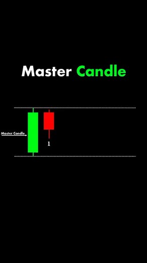 📈 In our candlestick charting workshop, you’ll learn: ✅ How to identify buy and sell signals through candlestick patterns ✅ Which pattern combinations indicate trend reversals ✅ How to use volume and support levels to make more accurate decisions | Patricia S. Johnson