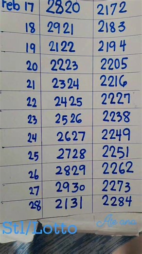 February 17 to 28 2026 Lucky numbers Code/Guide/Patterm Hot numbers 4digit Two numbers Mix numbers Special numbers Share save this guide All nation/Stl lotto | Ana Liza Cordero Pangilinan