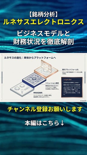 【銘柄分析】ルネサスエレクトロニクスの事業内容と将来性 #ルネサスエレクトロニクス #半導体株 #日本株 #銘柄分析 #SDV #AIインフラ #株式投資