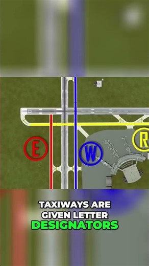 Understanding Taxiways: Key Features of Airport Navigation