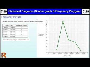 7.19 Scatter diagram and Frequency Polygons Maths Core Skills GCSE Grade C Level 7 help