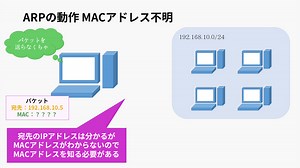 ARPについての解説