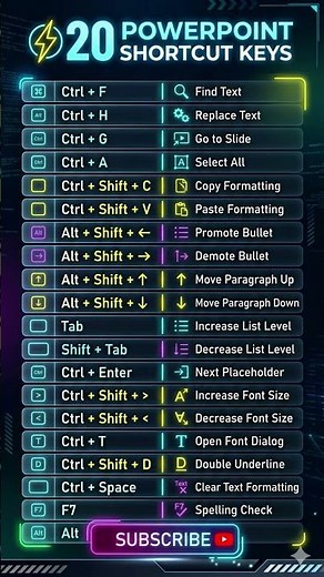 20 Microsoft PowerPoint Shortcut Keys #shortcutkeys #mspowerpoint