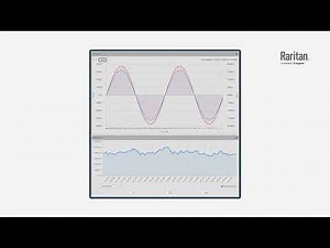 Raritan PX4 - Peak and Min/Max Power Quality Measurements