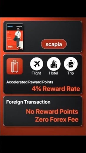 Federal Bank Scapia Credit Card!