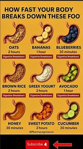 How Fast Your Body Breaks Down These 9 Common Foods #healthyeating