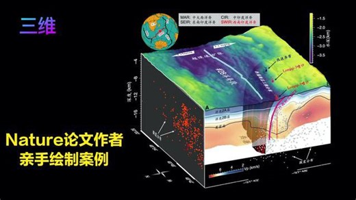 盘点高水平SCI论文插图以及三维科学数据可视化终极解决方案