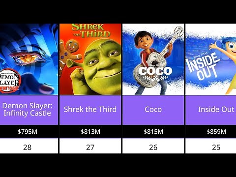 Top 30 Highest Grossing Animated Movies of All Time