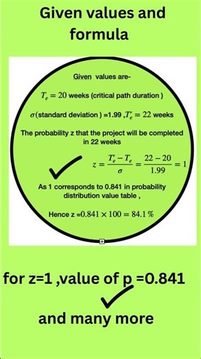 What is probability of project finish early/late#shortsvideo#education#shortsfeed#mathematics#tech