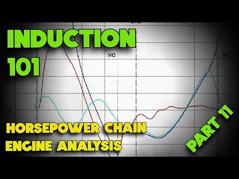 Induction Secrets Part 11 Horsepower, Cam Timing Wave Analysis & Engine Simulation. Bain Racing