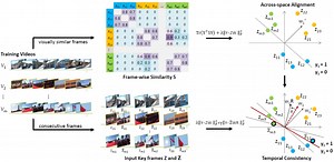 Temporal Binary Coding for Large-Scale Video Search | Proceedings of the 25th ACM international conference on Multimedia