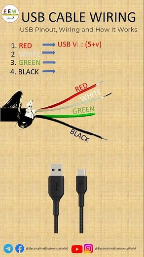 How to Wire a USB Cable | USB Color Code Pinout Explained! 🔌#USBCable #Electronics #USBWiring