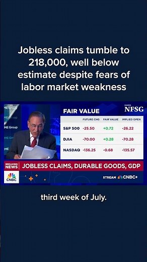 Jobless claims tumble to 218,000, well below estimate despite fears of labor market weakness