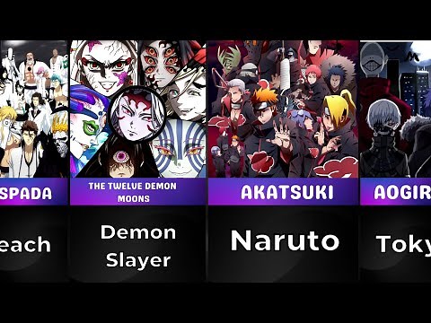 Greatest Evil Organizations In Anime