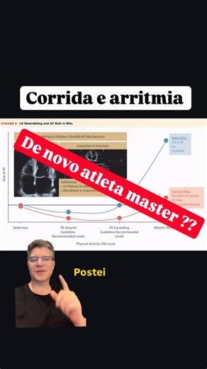 Dr Pedro Schwartzmann on Instagram: "Risco aumentado de fibrilação atrial em atletas Masters homens! Isso é bem conhecido na literatura e essa revisão do JACC trouxe mais uma vez esse conceito! Precisamos rastrear doença coronária e também analisar o risco de FA… Quer saber mais, amigo médico? Digite plataforma e venha conhecer a plataforma CardioEasy ! #cardioeasy #cardio #cardiologia #evidênciacientífica #atleta"