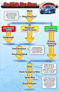 Interior & Exterior care recommendations