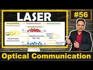 LASER Explained | Basics, Properties, Working, Amplification & Radiation Pattern
