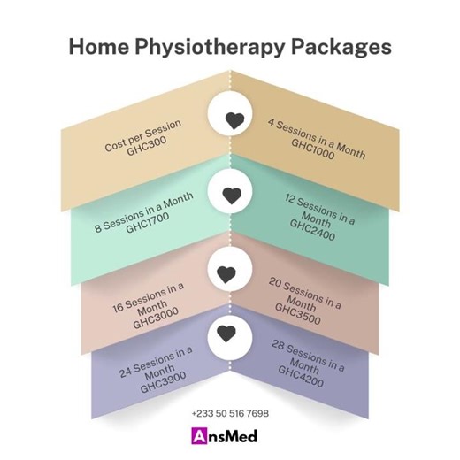 Home Physiotherapy Packages.mp4