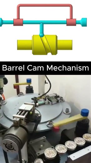 Barrel Cam Mechanism Explained 🔧 | Real Machine vs 3D Animation #engineering #howitworks