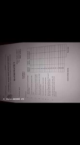 35K views · 804 reactions | NDIYE KUDALI MATHS PAPER 1 , EEEEE ANYWAY This year maths bwerani ndi 1 guys | MSCE Preparation | Facebook