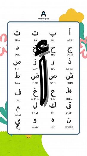 Apprenez les lettres de l'alphabet arabe en français