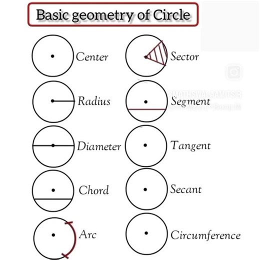 Basic geometry circle