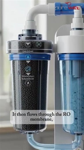 Advanced RO Technology for High-Quality Water Purification