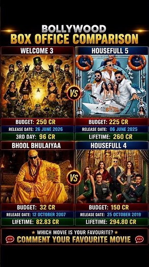 Welcome 3 vs housefull 5 vs housefull 4 vs bhool bhulaiyaa| Box office collection comparison.