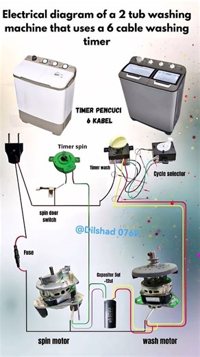 Electrical wiring diagram for a washing machine with a 6-wire wash timer. @Dilshad 0769