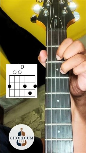 Canon Progression guitar tutorials for beginners