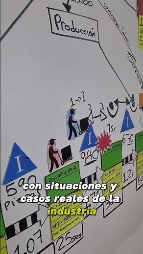 Lean Manufacturing and Kaizen Certification