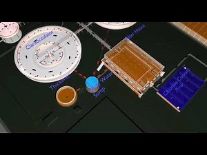 BIM - 4D Simulation For Water Treatment Plant