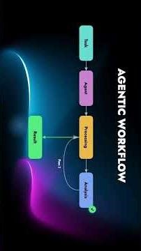 Colourlab Ai introduces Agentic Workflows