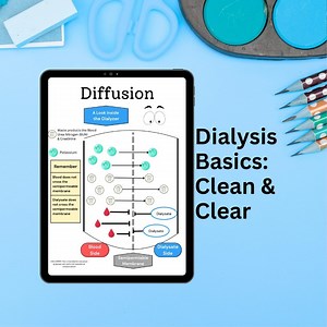 Nurse Study Guide: How Dialysis Works in Pictures (digital Download) - Etsy