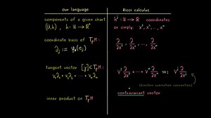 Manifolds Part 15 | Mathematics