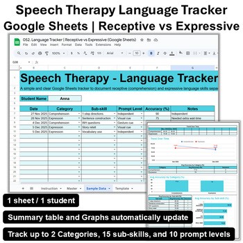 Language Tracker | Receptive vs Expressive (Google Sheets)